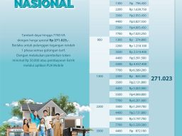 Spesial Hari Listrik Nasional ke-78, PLN Gelar Promo Tambah Daya Hanya Rp271.023,-