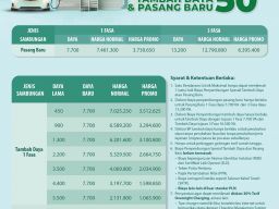 Semarak Kemerdekaan, 20.053 Pelanggan Baru Home Charging Services Nikmati Kemudahan Isi Daya EV di Rumah