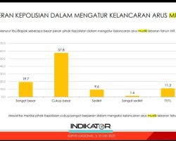 Masyarakat Puas Kinerja dari Pemerintah dan Polisi Tangani Arus Mudik Lebaran 2022