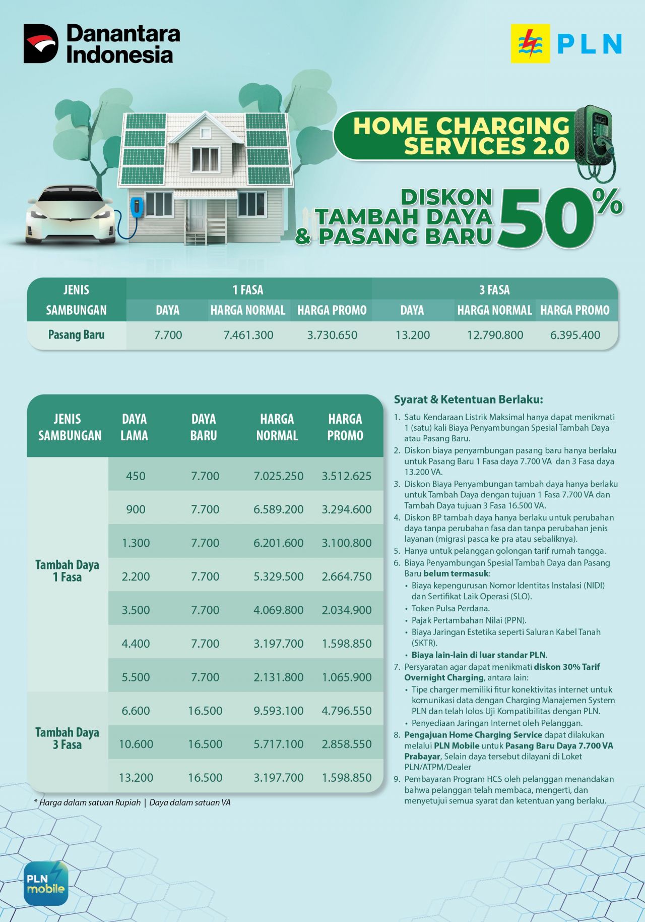 Semarak Kemerdekaan, 20.053 Pelanggan Baru Home Charging Services Nikmati Kemudahan Isi Daya EV di Rumah