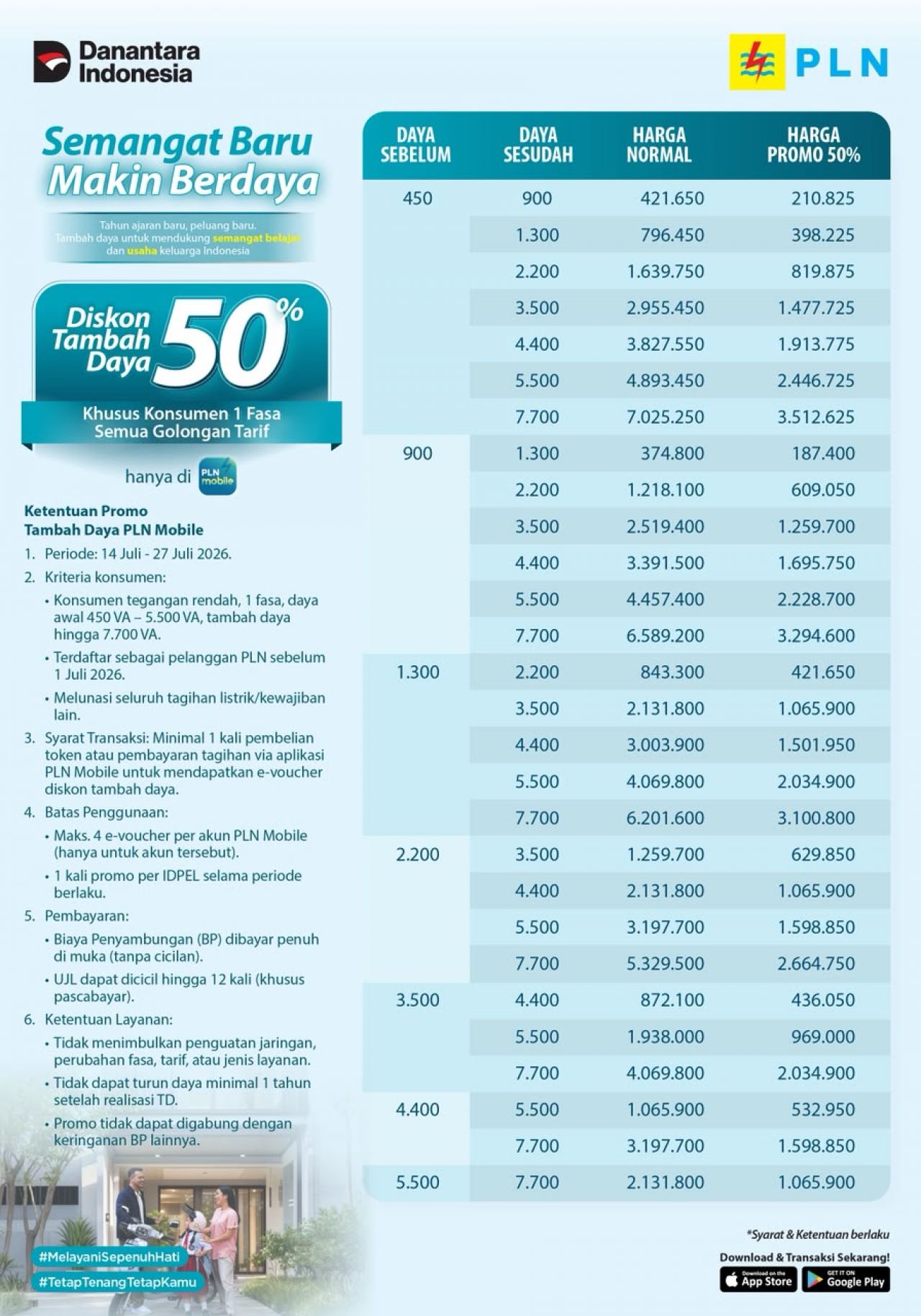 Sambut HUT ke-81 RI, PLN Hadirkan Promo "Semangat Baru Makin Berdaya", Diskon 50% Biaya Tambah Daya
